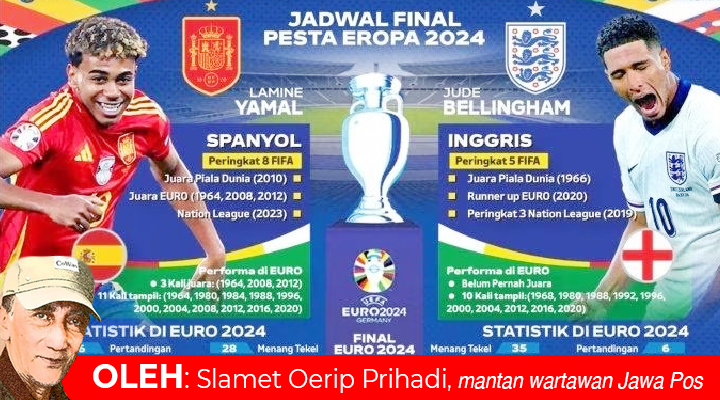 Ada yang Berani Memprediksi Skor Final Spanyol vs Inggris