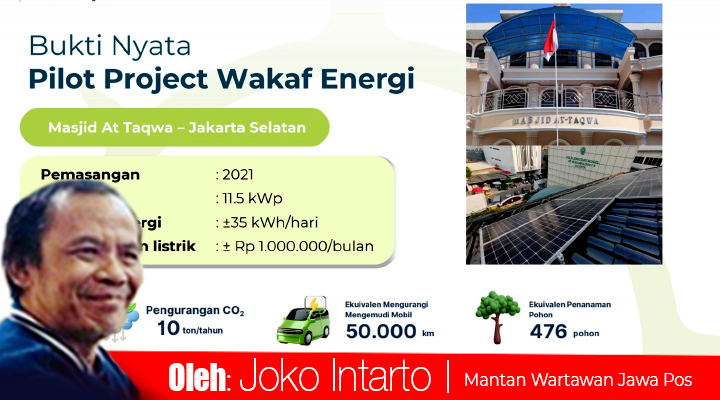 Setelah Green Energy Melewati MATI SURI